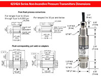 Dimensions for 623-624 Series Non-Incendive Pressure Transmitters.jpg